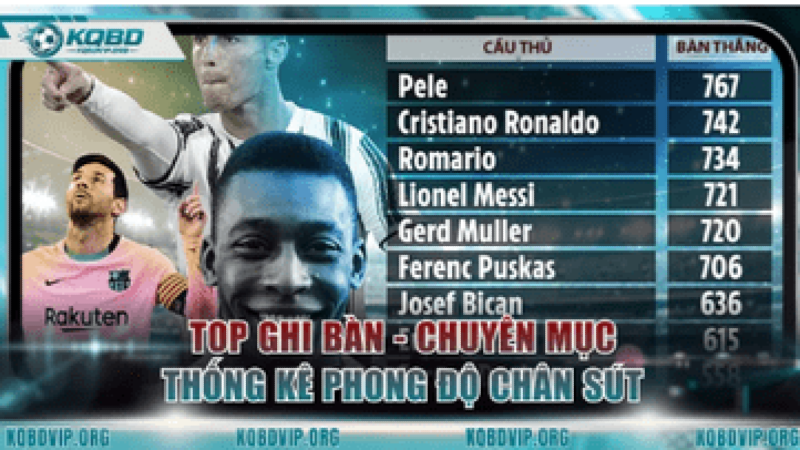 Explore Top Scorers at KQBD – Follow the Golden Boot Race with Continuously Updated Data