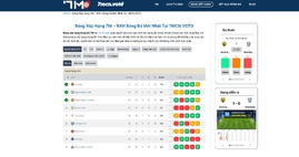 Analysis of FIFA World Cup rankings over the years